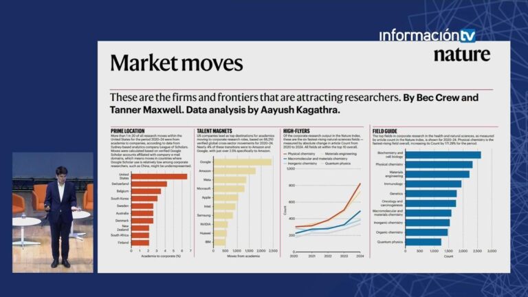 Rozhovor | Javier García Martínez, Profesor inorganické chemie na Univerzitě v Alicante