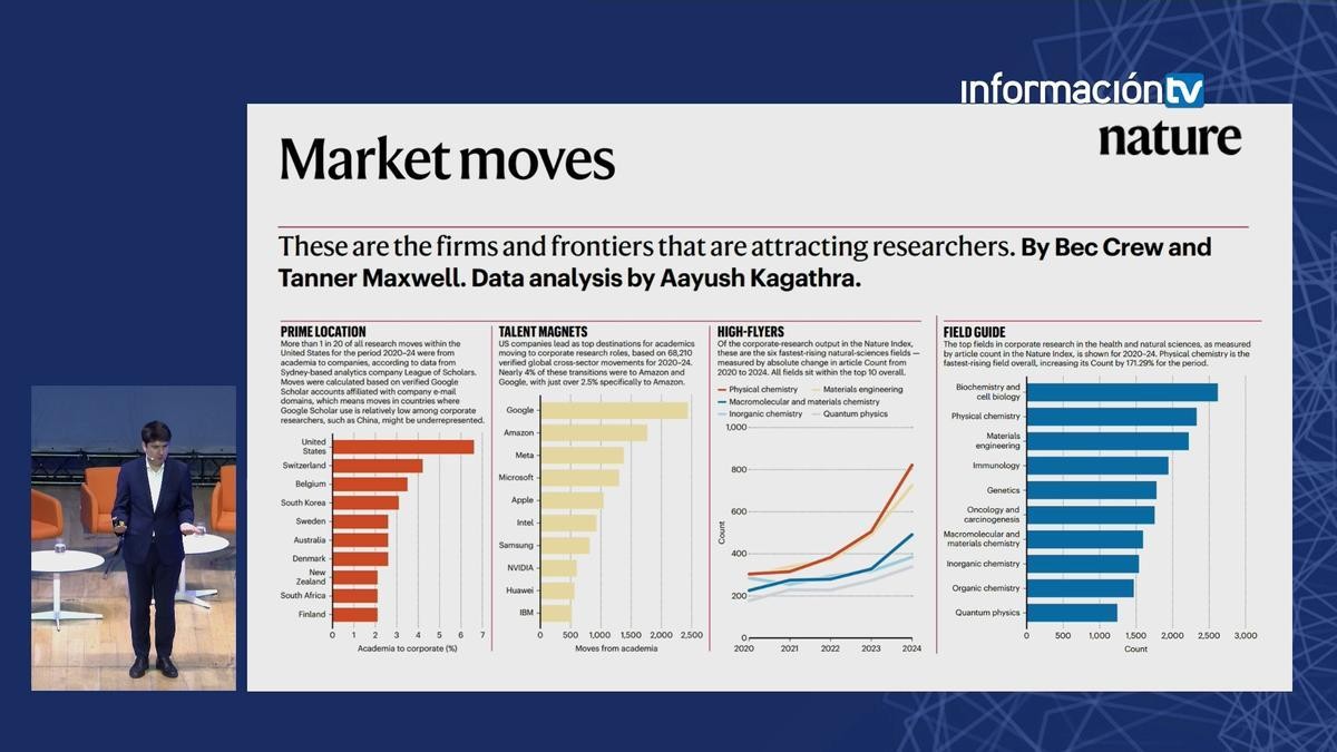 Rozhovor | Javier García Martínez, Profesor inorganické chemie na Univerzitě v Alicante