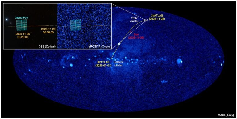 Těžká pozorování ve správný čas