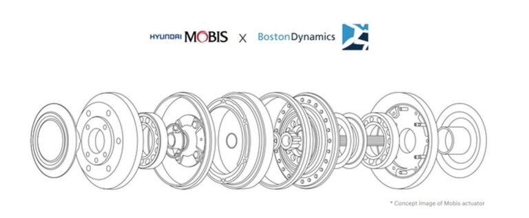 Budoucnost akčních členů pro humanoidní roboty