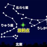 Maximální aktivita meteorického roje "Shibungizaku" 3. a 4. ledna