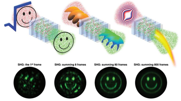 Nová metoda pro změnu frekvence světla