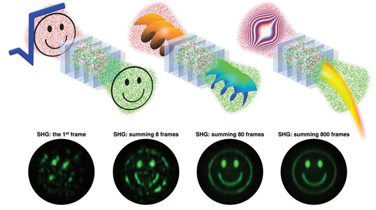 Nová metoda pro změnu frekvence světla