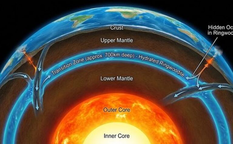 Objev obrovského „skrytého oceánu vody“ 700 kilometrů pod zemským povrchem