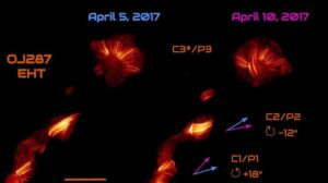 Vizualizace interakce plasma v OJ 287 pomocí EHT